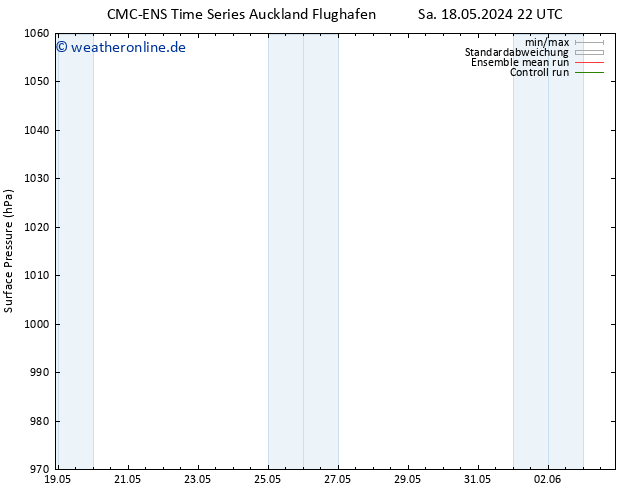 Bodendruck CMC TS Mo 20.05.2024 22 UTC