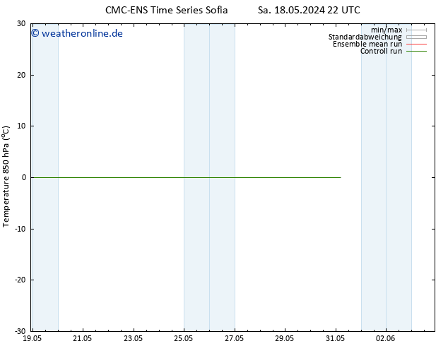 Temp. 850 hPa CMC TS Mi 22.05.2024 22 UTC
