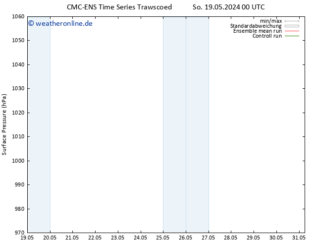 Bodendruck CMC TS Di 21.05.2024 18 UTC