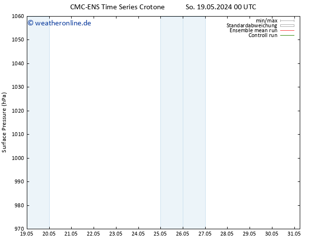 Bodendruck CMC TS So 19.05.2024 06 UTC