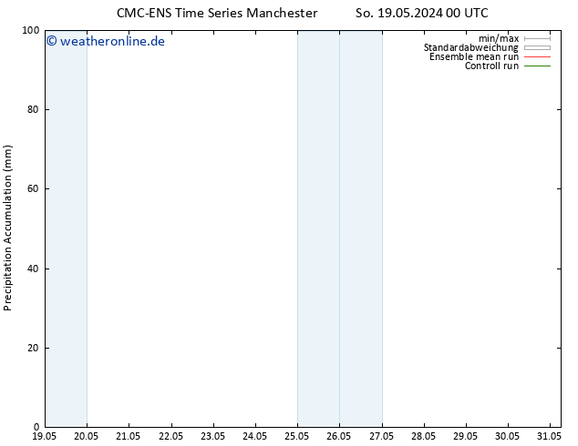 Nied. akkumuliert CMC TS So 19.05.2024 12 UTC