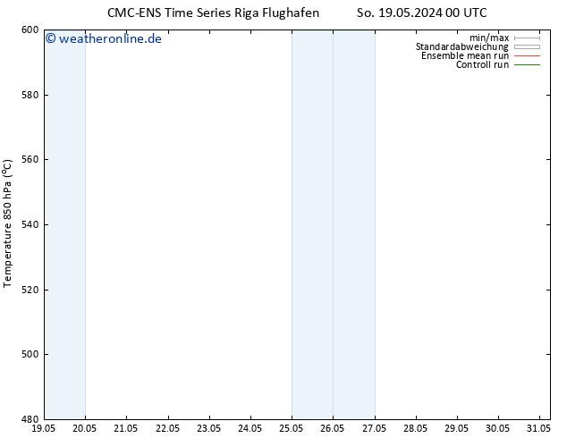 Height 500 hPa CMC TS Fr 24.05.2024 00 UTC