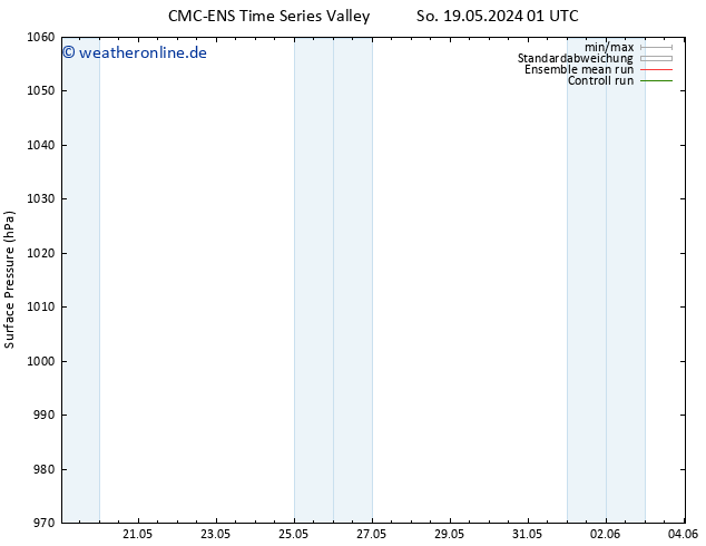 Bodendruck CMC TS Mo 20.05.2024 13 UTC