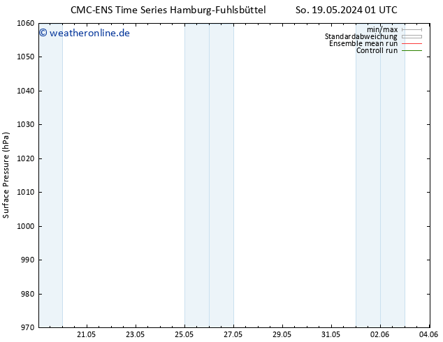 Bodendruck CMC TS Do 23.05.2024 19 UTC