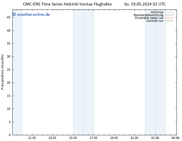 Niederschlag CMC TS So 19.05.2024 02 UTC