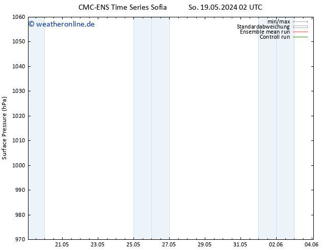 Bodendruck CMC TS Di 21.05.2024 02 UTC