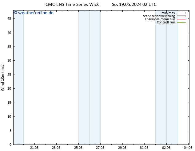 Bodenwind CMC TS Fr 24.05.2024 02 UTC