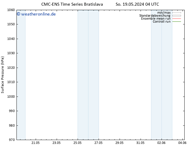 Bodendruck CMC TS So 26.05.2024 04 UTC
