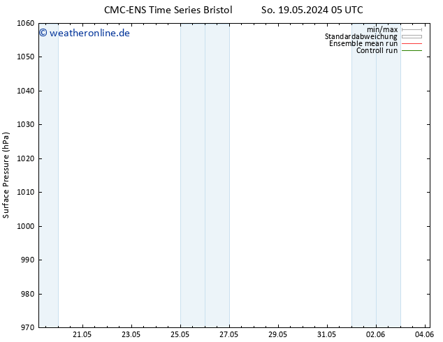 Bodendruck CMC TS Di 21.05.2024 23 UTC