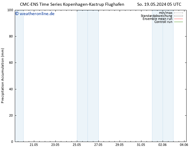 Nied. akkumuliert CMC TS So 19.05.2024 11 UTC