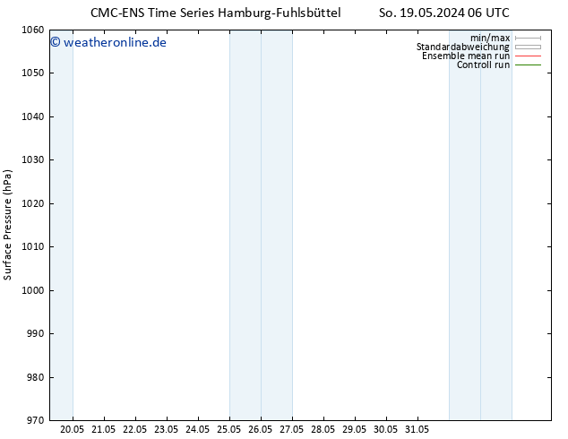 Bodendruck CMC TS So 19.05.2024 12 UTC