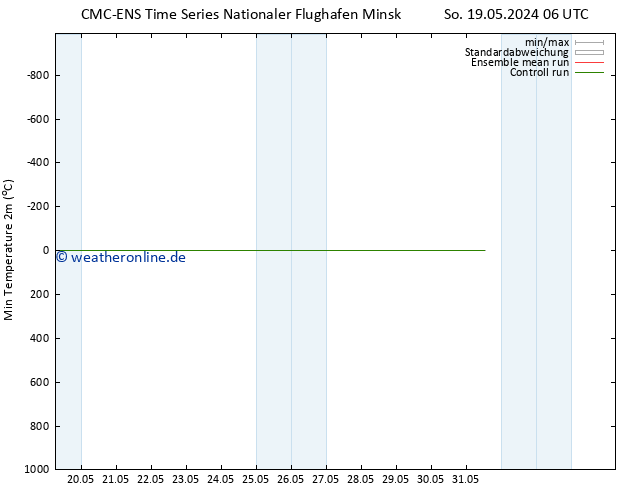 Tiefstwerte (2m) CMC TS Di 21.05.2024 12 UTC