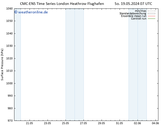 Bodendruck CMC TS Mo 20.05.2024 07 UTC
