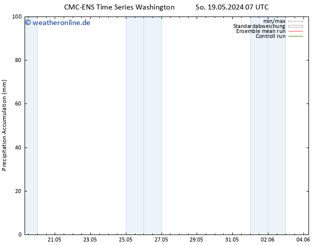 Nied. akkumuliert CMC TS So 19.05.2024 07 UTC