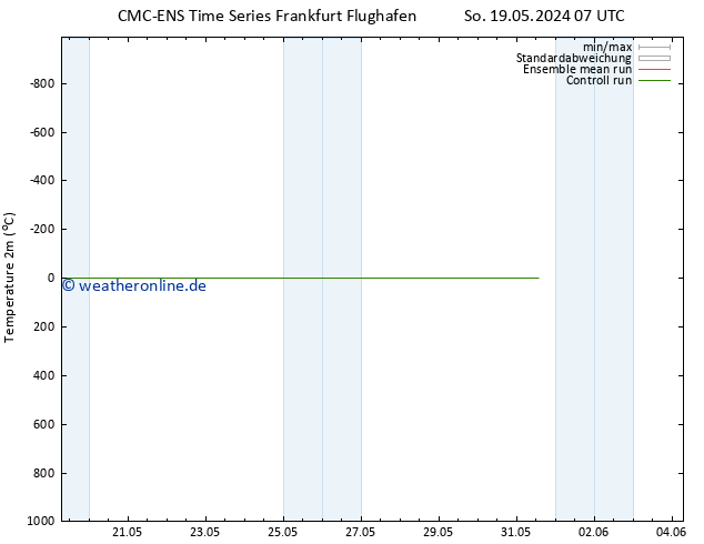 Temperaturkarte (2m) CMC TS Mo 27.05.2024 07 UTC