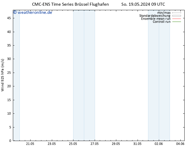 Wind 925 hPa CMC TS Mo 20.05.2024 21 UTC
