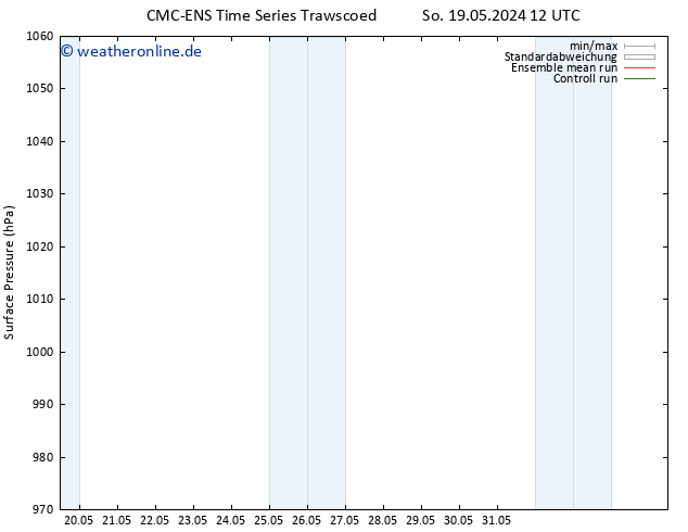 Bodendruck CMC TS Di 21.05.2024 12 UTC
