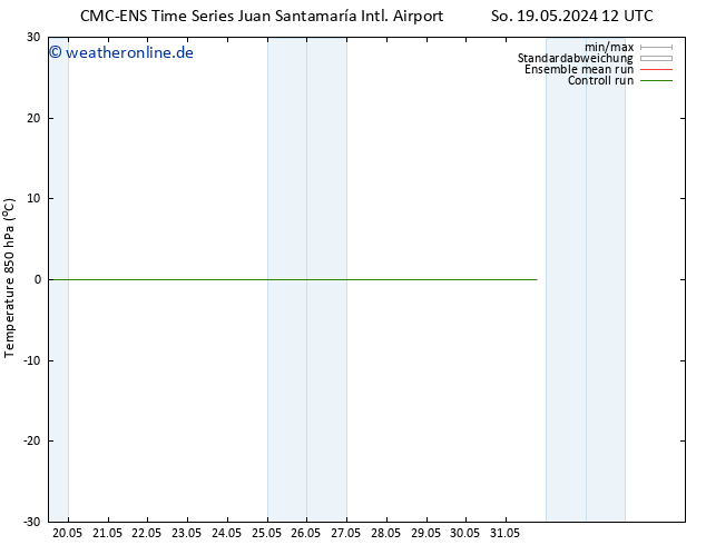 Temp. 850 hPa CMC TS Sa 25.05.2024 00 UTC