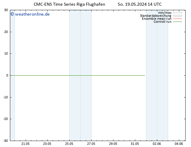 Height 500 hPa CMC TS So 19.05.2024 14 UTC