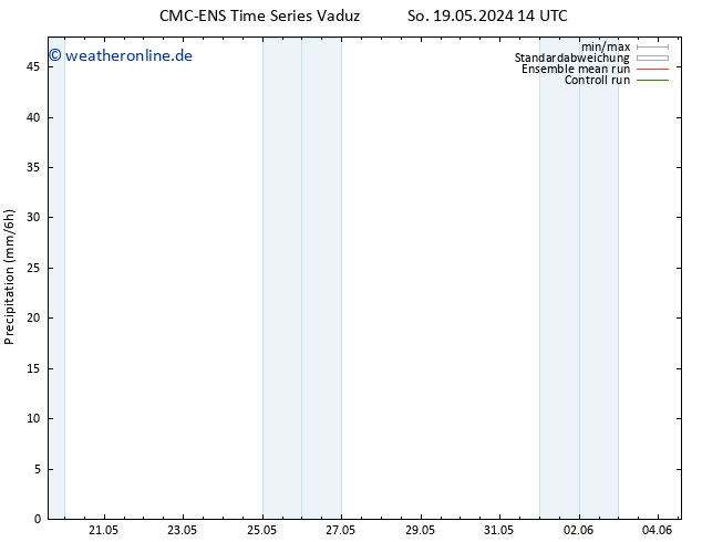 Niederschlag CMC TS So 19.05.2024 14 UTC