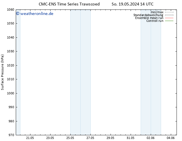 Bodendruck CMC TS Fr 31.05.2024 20 UTC