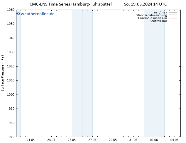 Bodendruck CMC TS So 19.05.2024 20 UTC