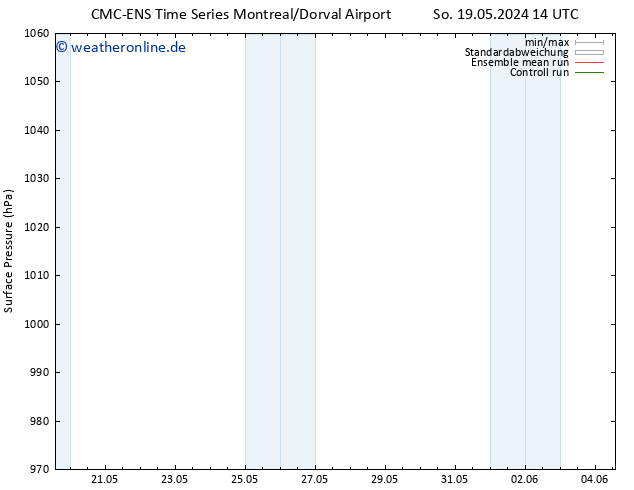 Bodendruck CMC TS Mo 20.05.2024 14 UTC