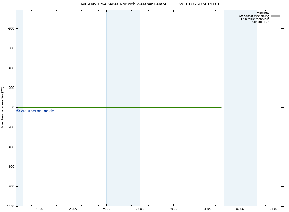 Höchstwerte (2m) CMC TS Do 23.05.2024 14 UTC