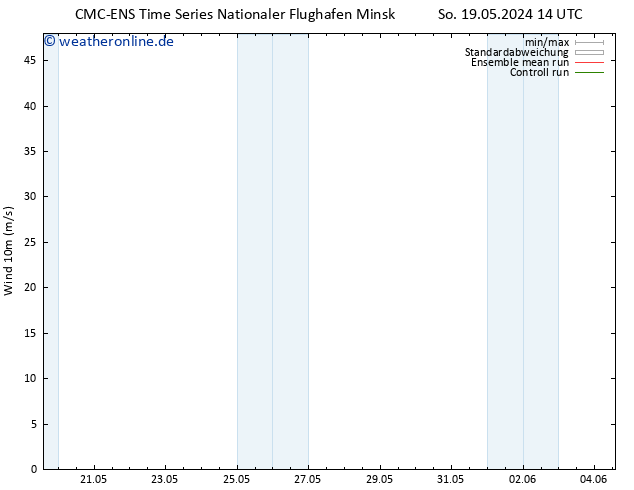 Bodenwind CMC TS Mo 20.05.2024 02 UTC