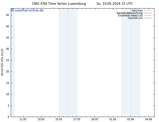 Wind 925 hPa CMC TS Di 21.05.2024 09 UTC