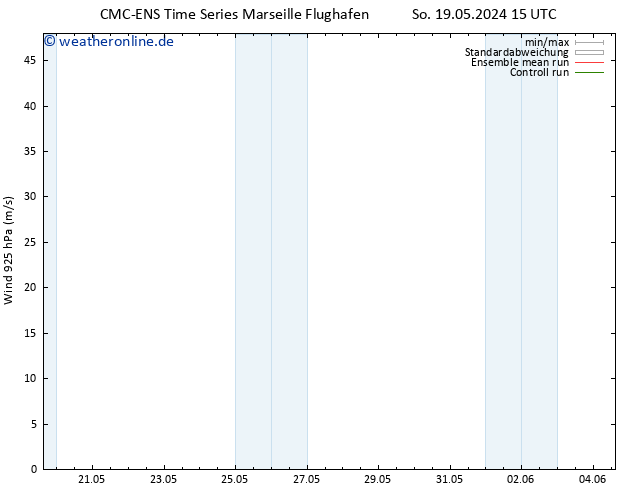 Wind 925 hPa CMC TS Mo 20.05.2024 15 UTC