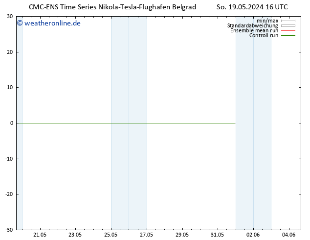 Height 500 hPa CMC TS So 19.05.2024 16 UTC
