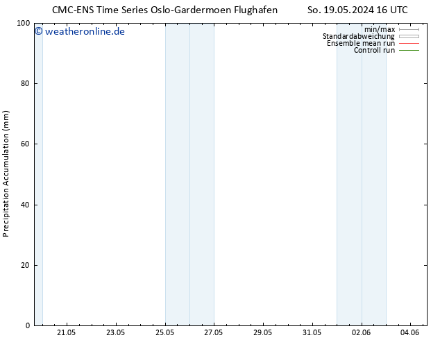 Nied. akkumuliert CMC TS So 19.05.2024 22 UTC