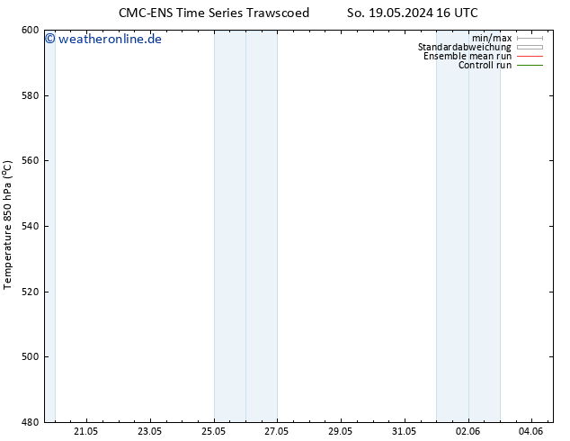 Height 500 hPa CMC TS Di 21.05.2024 04 UTC