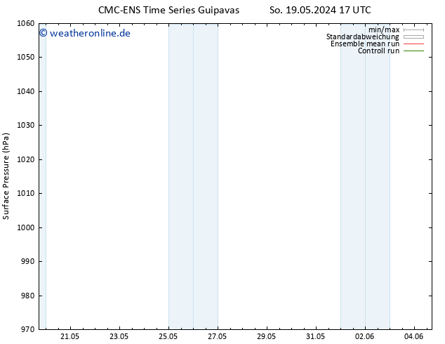 Bodendruck CMC TS Mo 20.05.2024 05 UTC