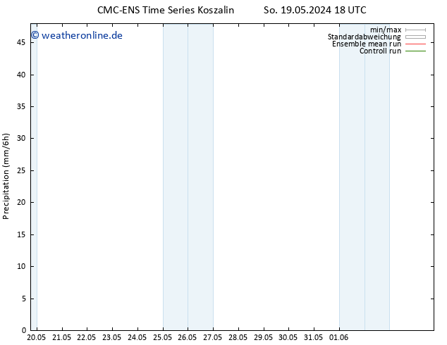 Niederschlag CMC TS Mi 22.05.2024 12 UTC
