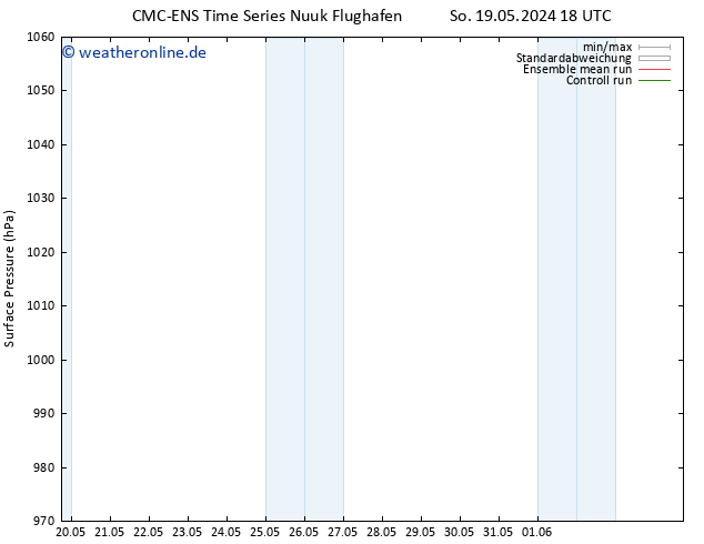 Bodendruck CMC TS So 26.05.2024 18 UTC