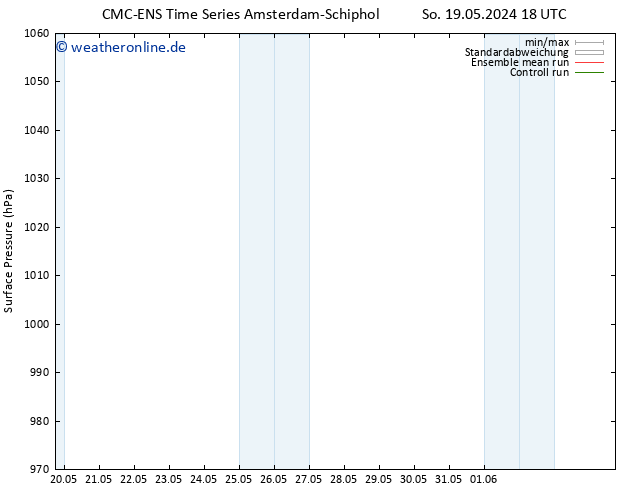 Bodendruck CMC TS Di 21.05.2024 00 UTC