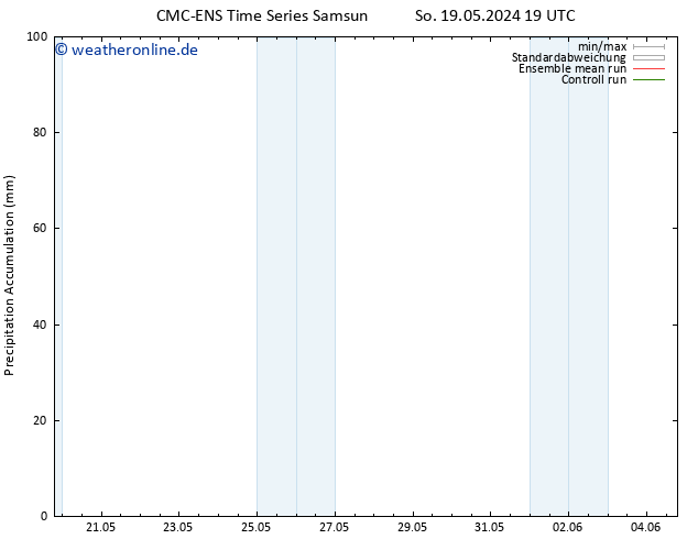 Nied. akkumuliert CMC TS So 19.05.2024 19 UTC