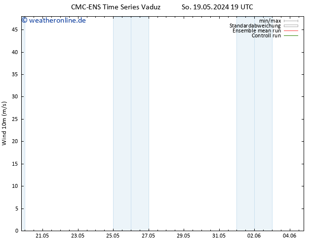 Bodenwind CMC TS So 26.05.2024 19 UTC