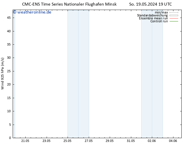 Wind 925 hPa CMC TS So 19.05.2024 19 UTC