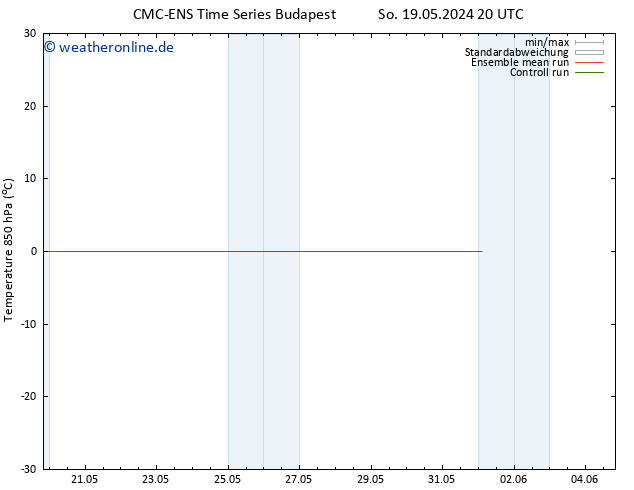 Temp. 850 hPa CMC TS Di 21.05.2024 14 UTC