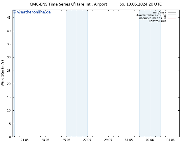 Bodenwind CMC TS Mo 20.05.2024 02 UTC