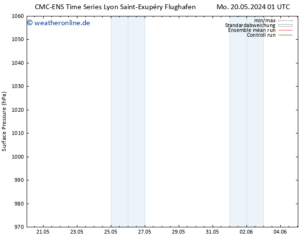 Bodendruck CMC TS Mo 20.05.2024 13 UTC