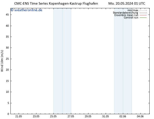 Bodenwind CMC TS Mi 22.05.2024 07 UTC