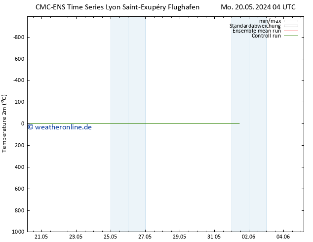 Temperaturkarte (2m) CMC TS So 26.05.2024 04 UTC