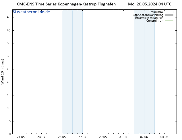 Bodenwind CMC TS Di 21.05.2024 04 UTC