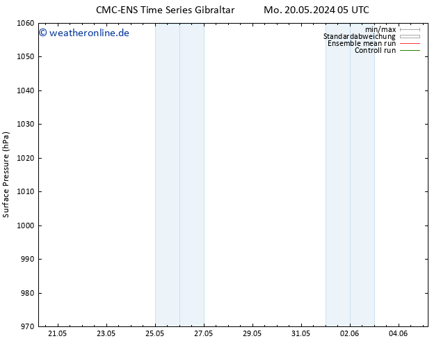 Bodendruck CMC TS Di 21.05.2024 05 UTC