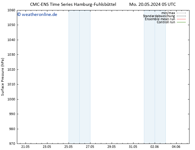 Bodendruck CMC TS Di 21.05.2024 17 UTC