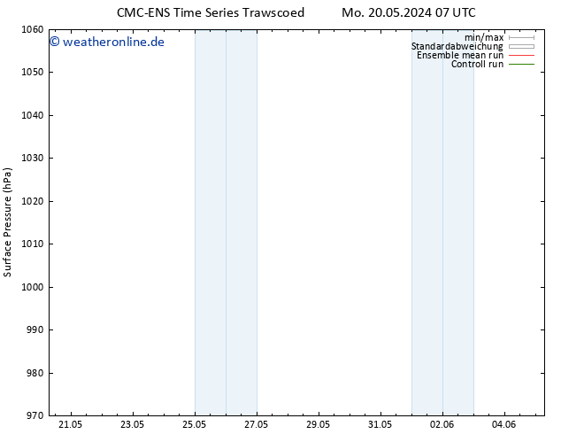 Bodendruck CMC TS Di 28.05.2024 07 UTC